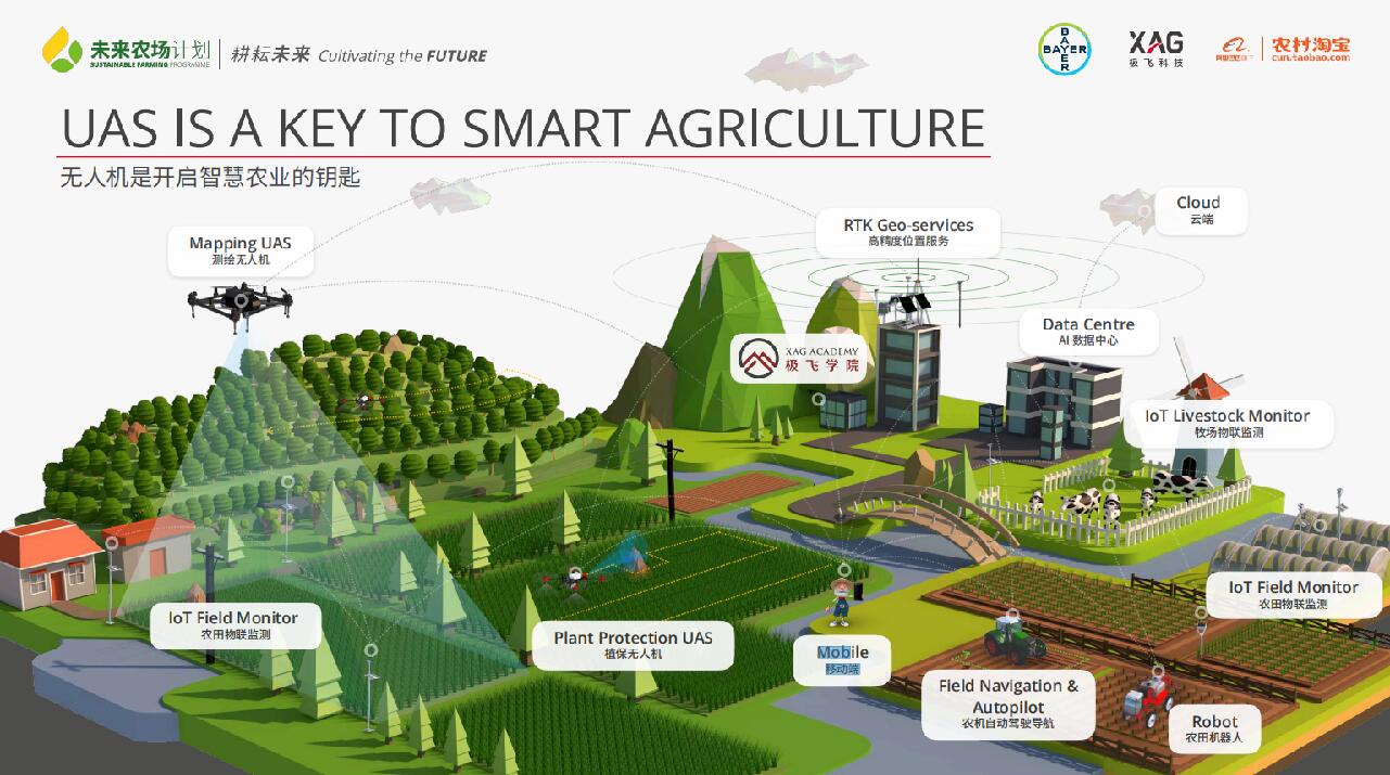 極飛科技、拜耳、阿里巴巴農村淘寶聯合啟動&ldquo;未來農場計劃&rdquo;